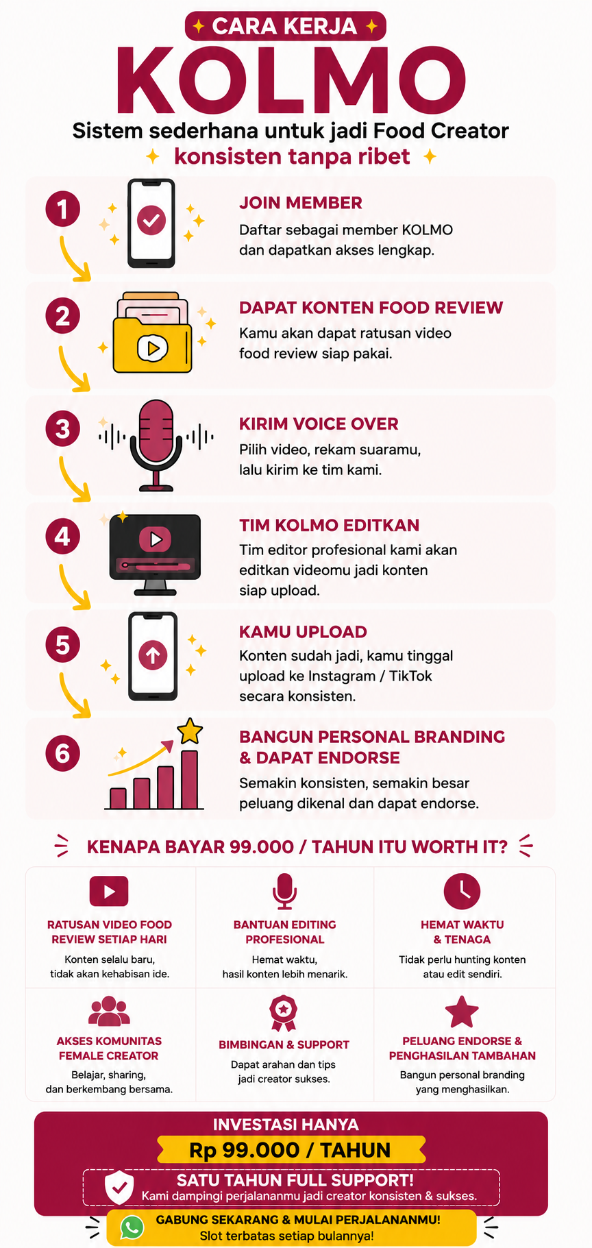 Cara Kerja KOLMO